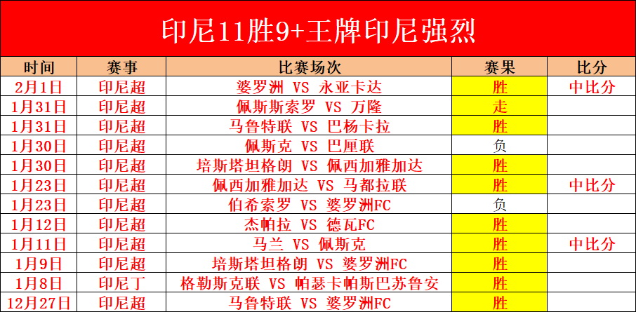 葡萄牙傲人,战绩,马丁内斯两,耀世娱乐,耀世娱乐官网