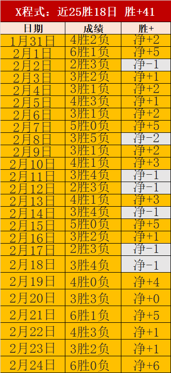 王欣瑜,横扫对手,印第安维尔,耀世娱乐,耀世娱乐官网