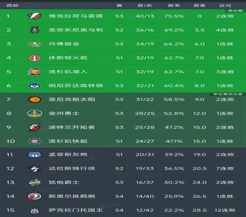 狂欢限时,沙尔克能否,在这场对决,耀世娱乐,耀世娱乐官网