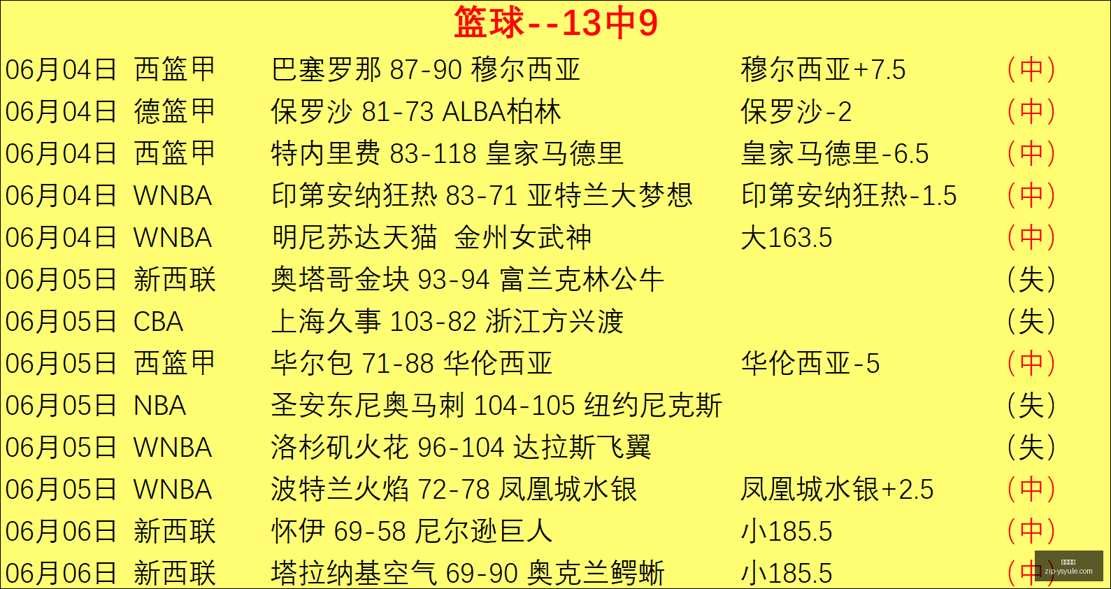 罗传奇归来,达洛特生涯,飞跃,耀世娱乐官网,耀世娱乐,耀世娱乐平台,耀世娱乐真实,耀世娱乐中心